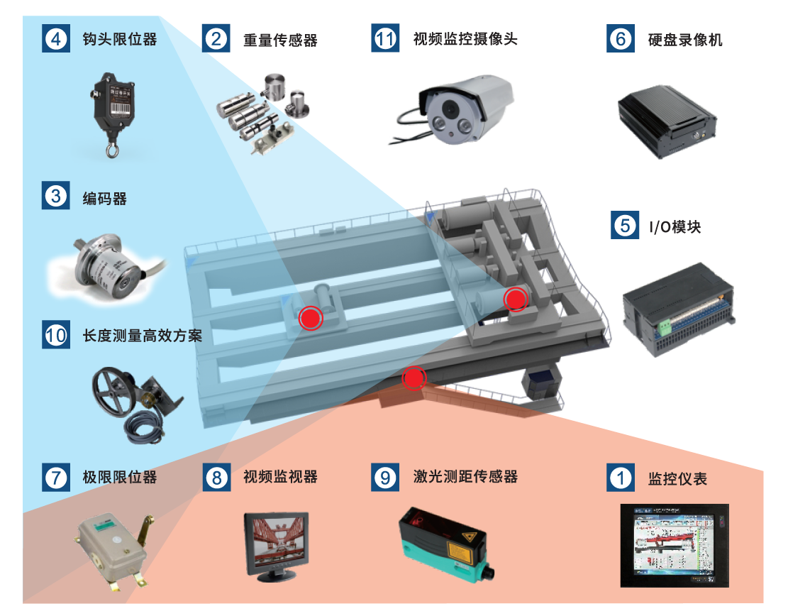 冶金、鑄造起重機(jī)安全監(jiān)控管理系統(tǒng)