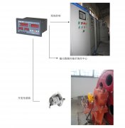 橋機(jī)、門機(jī)、啟閉機(jī)開度儀監(jiān)控