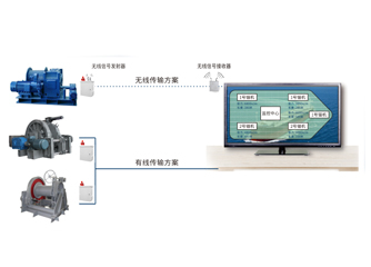 錨機(jī)、絞纜機(jī)監(jiān)測(cè)系統(tǒng)