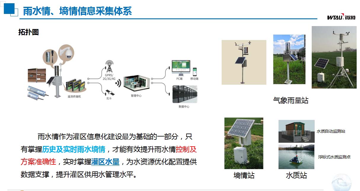 灌區(qū)信息化建設(shè)雨水情、墑情信息采集體系.jpg