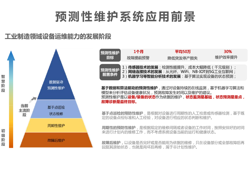 起重機(jī)預(yù)測性維護(hù)系統(tǒng)數(shù)字運(yùn)維平臺(tái)