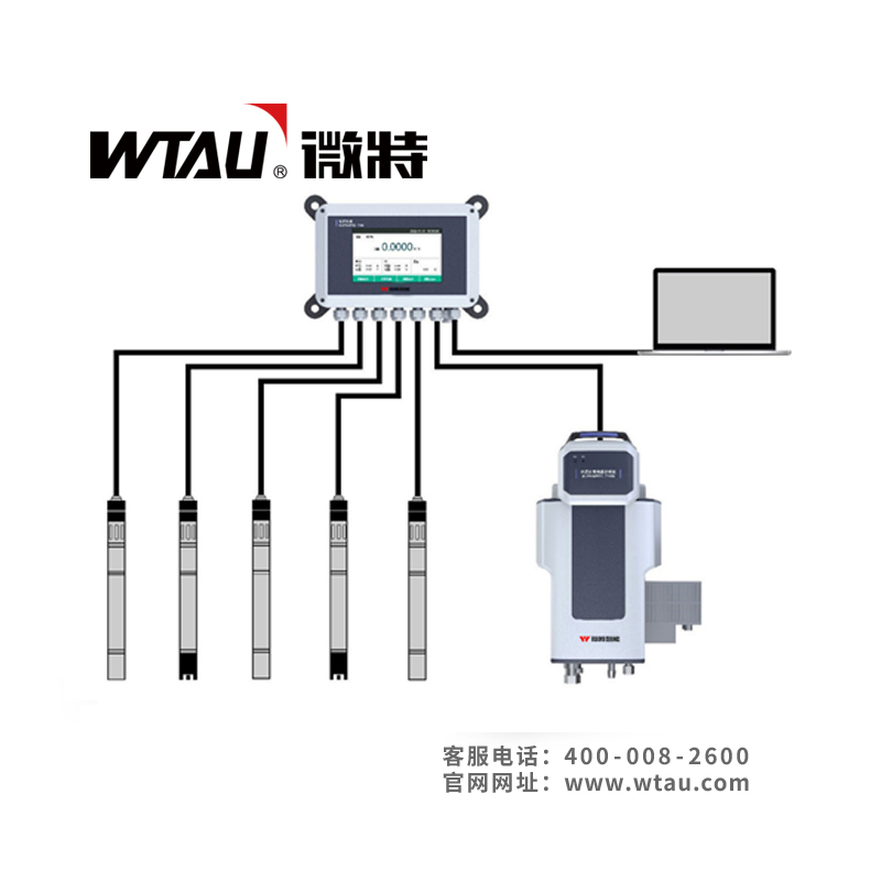 WTZN 7100水中油在線分析儀